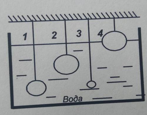 № 3. Четыре стальных шарика опущены в воду так, как показано на рисунке. Накакой из шариков действуе