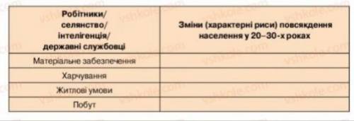 Зміни (характерні риси) повсякдення населення у 20-30-х роках Робітники/селянство/інтелігенція/держ