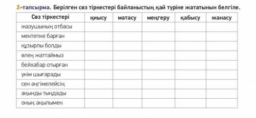 Берілген сөз тіркестері байланыстың қай түріне жататынын белгіле .​