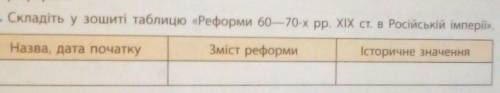 сладіть у зошиті таблицюРеформи 60-70-х рр.ХІХ ст в Російській імперії​