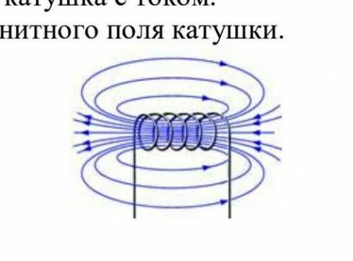 На рисунке изображена катушка с током. Обозначьте полюса магнитного поля катушки. ​