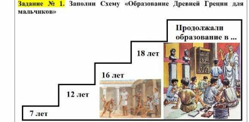 Задание № 1. Заполни Схему «Образование Древней Греции для мальчиков»