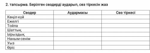 2. тапсырма. Берілген сөздерді аударып, сөз тіркесін жаз ​