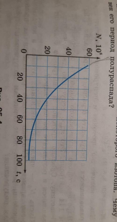 На рисунке 25.4 изображен график зависимости от времени числа радиоактивных атомов некоторого изотоп
