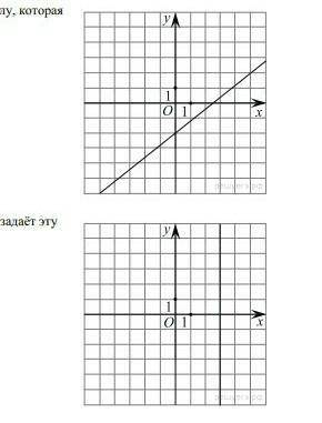 к первому чертежу найти формулу, которая задаёт эту линейную функцию, а ко 2 найти формулу, которая