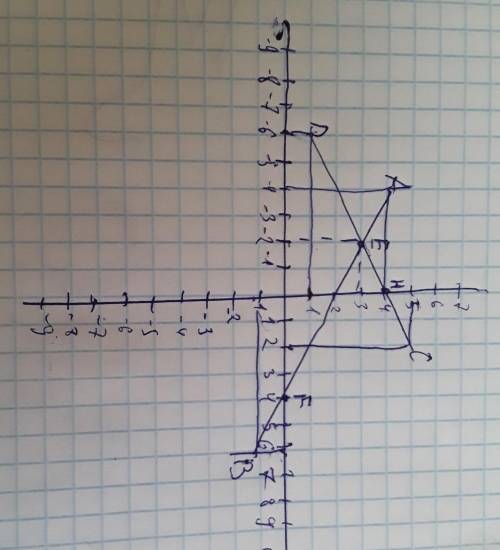 В координатной плоскости отметьте точки A(-4;-4) B(6;-1) C(-2;5) и D(6;1) 1)постройте прямую AB и CD