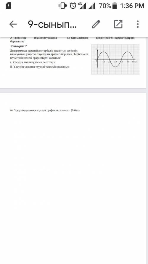 Үдеу амплитудасын табу Уакытка тауелдилиги Уакытка тауелдилик графигі