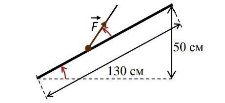 1. Груз массой 4 кг медленно затаскивают по наклонно расположенной доске длиной 1,3 м на высоту 50 с
