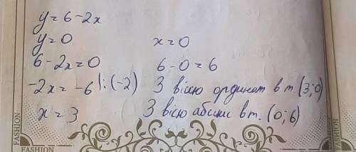 Не виконуючи побудови знайдіть координати точок точок перетину з осями координат графіка функції y=6