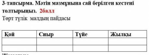 Мәтін мазмұнына сай берілген кестені толтырыңыз.​