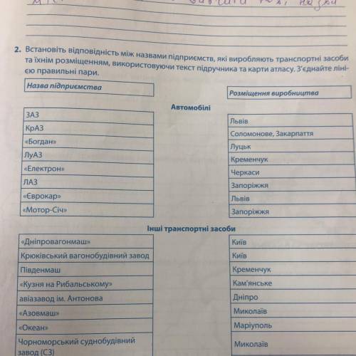 Встановити відповідність між назвами підприємств та їхнім розміщенням