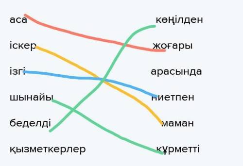 4- жаттығу. Екі қатарды сәйкестендіріңіз аса                                          көңілденіскер 