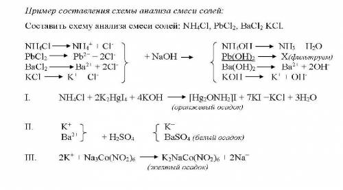 Составить схему анализа смеси солей: FeCl3, BaCl2, KCl, NH4Cl. На фото есть пример разбора (оформлен