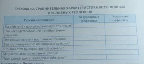 Таблица 42. СРАВНИТЕЛЬНАЯ ХАРАКТЕРИСТИКА БЕЗУСЛОВНЫХИ УСЛОВНЫХ РЕФЛЕКСОВ (сделайте таблицей)​