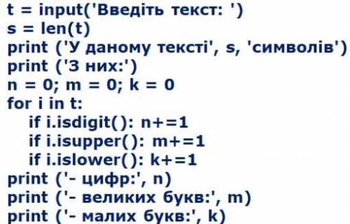 Створити програму для підрахунку у введеному рядку кількості: всіх символів, цифр, великих букв, мал