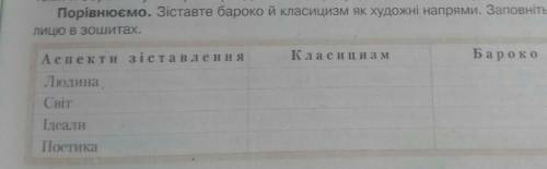 Зіставте бароко й класицизм як художні напрями. ​