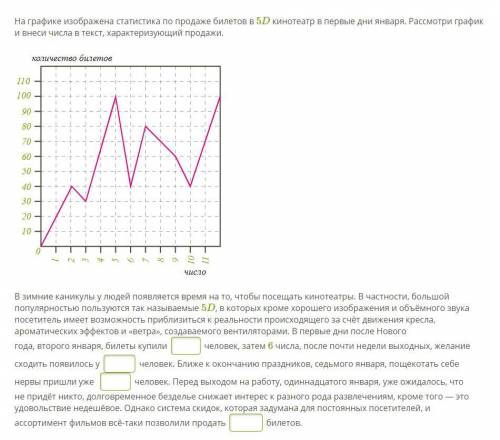 На графике изображена статистика по продаже билетов в 5D кинотеатр в первые дни января. Рассмотри гр