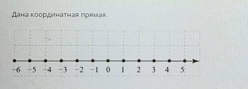 Дана координатная прямая. -6-5 -4 -3 -2 -1 0 12 34517Определи, левее каких чисел на этой прямой буду