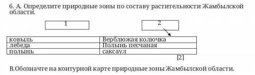 Определите природные зоны по составу растительности Жамбылской области ​