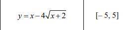 Найдите наибольшее и наименьшее значения функции y=f(x) на отрезке [a;b] !