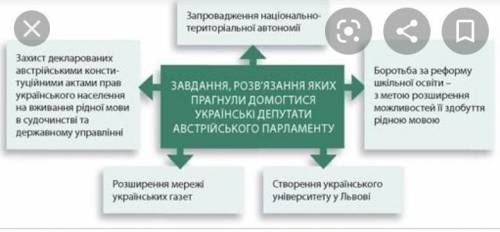 До іть, будь ласка! розв'язання якого із завдань у вважаєте найважливішим для суспільно-політичного