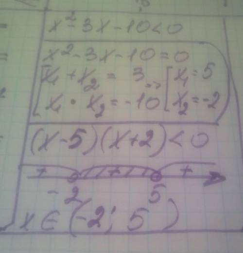 X²-3x-10<0 решите квадратное неравенство​