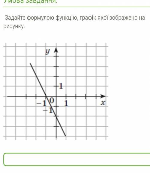 Задайте формулою функцію, графік якої зображено на рисунку.​