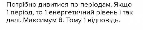 Однакову кількість електронів на зовнішньому електронному шарі мають атоми елементів з порядковими н