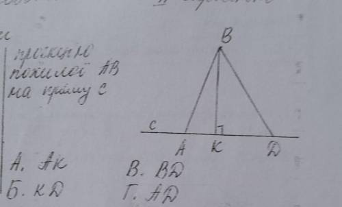Укажіть за малюнком проекцію похилої АВ на пряму С​