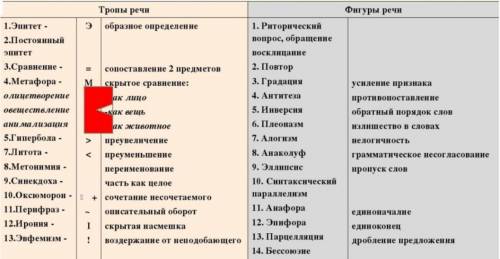 Напишите все средства выразительности в стихотворении Беллы Ахмадулиной Из глубины моих невзгод. М