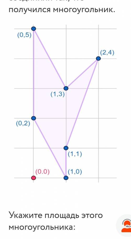 , узнать площадь Мнолоугольника​