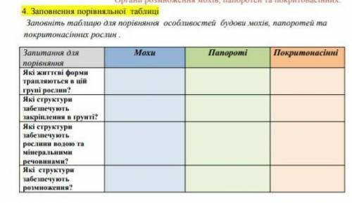 іть будласка біологія 6 клас​