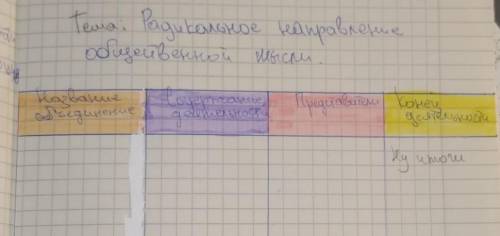 с таблицей Тема: радикальное направление общественной мысли.первый столбик: название объединениявтор