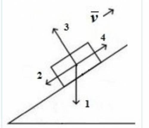 Деталь на транспортері переміщують під кутом до горизонту. Вкажіть напрям сили тертя: А) 4Б) 1 В) 2