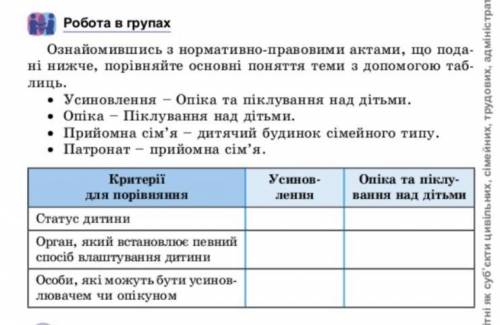 Заповніть таблицю спираючись на Сімейний кодекс України