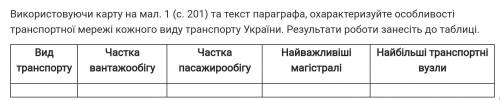 (Частки вантажообігу і пасажирообігу не в відсотка, а яке місце посідає. Наприклад, залізничій транс