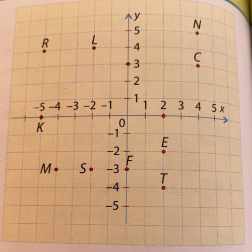 Постройте координатную плоскость и отметьте на ней точки А (2; 8), В (3; —4), C (-4; 5), D(-3; 7), Е