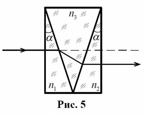 Между двумя тонкими стеклянными клиньями с одинаковыми углами при вершине и показателями преломления