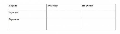 Прочитайте высказывание Ф. Бэкона и ответьте на вопросы Для наук же следует ожидать добра только то