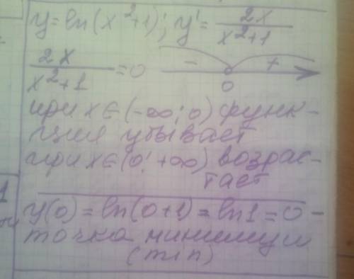 Дослідити на екстремум функцію у=ln⁡(x^2+1)