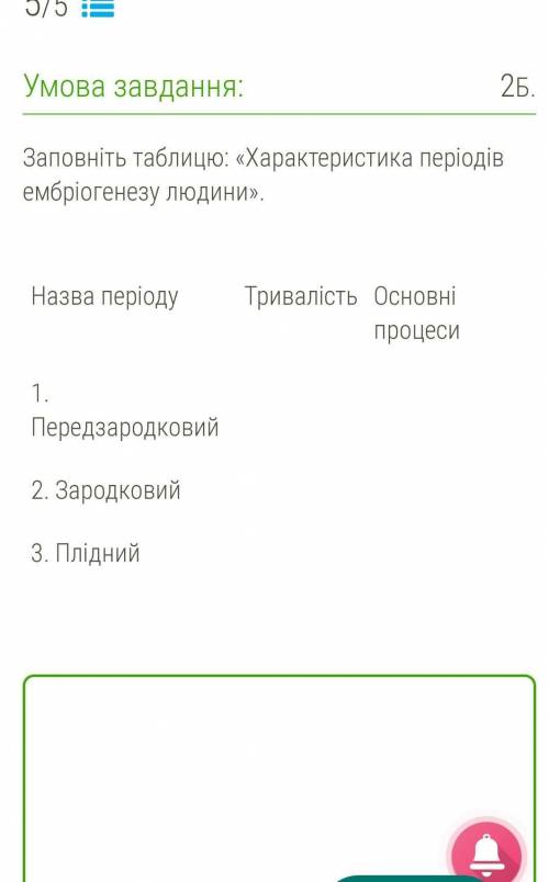 Заповніть таблицю: «Характеристика періодів ембріогенезу людини».​