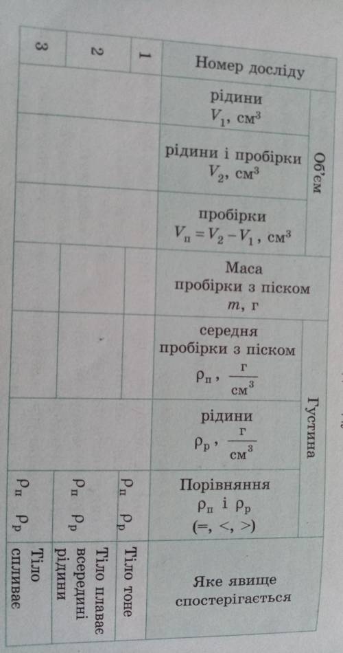 Лобораторна робота 10 фізика 1 дослід 70; 80;18;33,2.2дослід70;84;14;13,83дослід70;93;23;18​