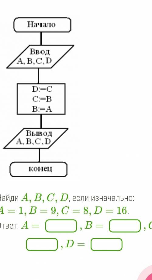 Информатика 8 класс/Алгоритм​