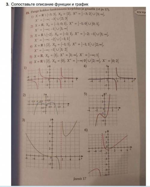 Задание на фото. Сопоставьте описание функции и график