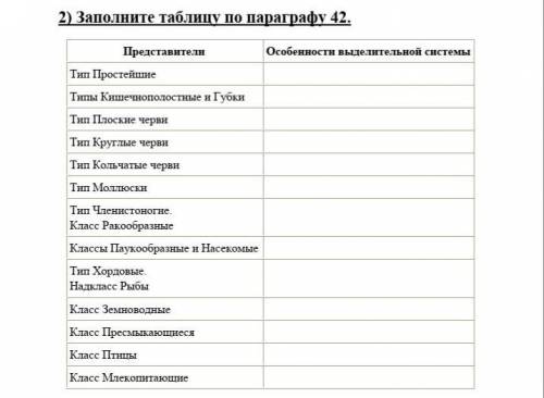 Особенности выделительной системы 7 класс