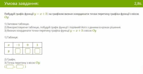 с алгеброй, нужно вписать цифры в таблицу