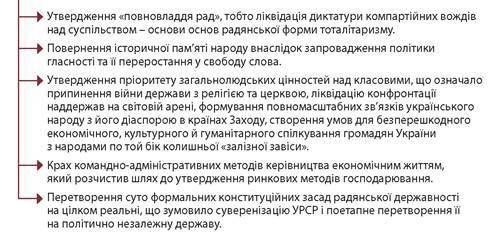 Прокоментуйте твердження, проілюструвавши кожне конкретними історичними фактами