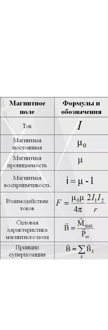 с физикой Скиньте формулы по теме Электрическое поле