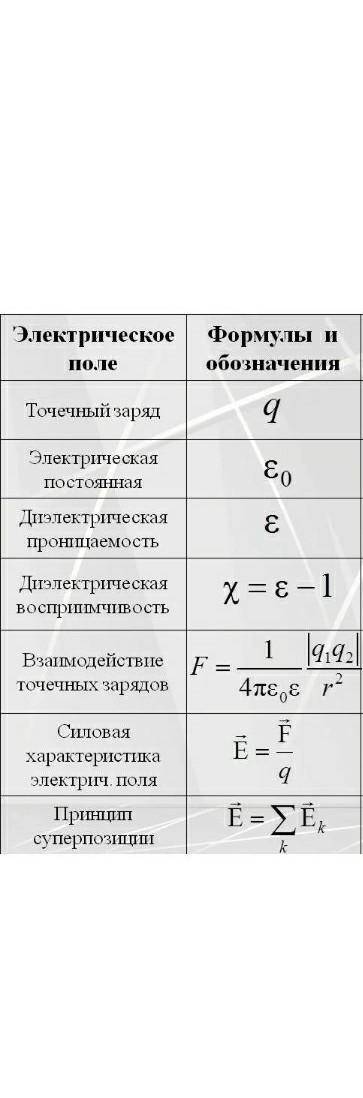 с физикой Скиньте формулы по теме Электрическое поле