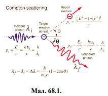 Физика 11 класс. Хотя б одно задание. 1. Якою буде різниця ∆, якщо фотон розсіюється на кут: а) = 0,